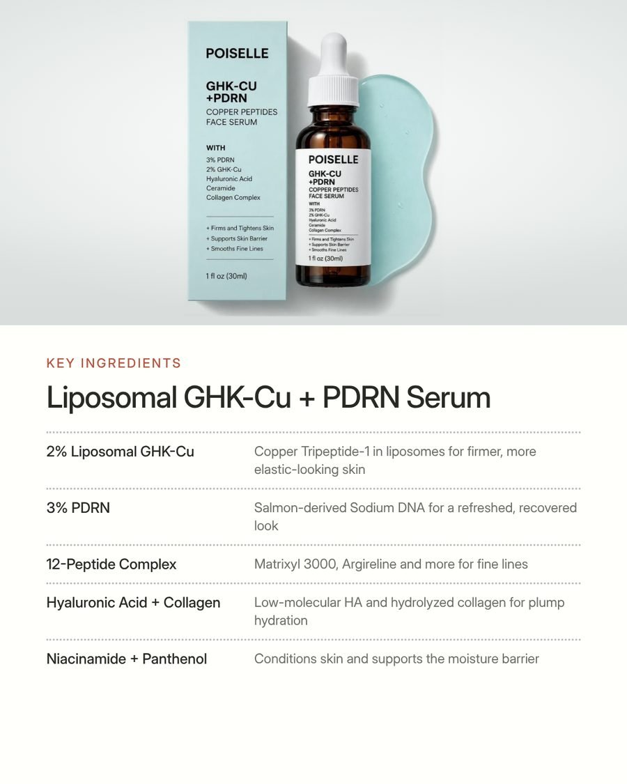 Copper Peptides Serum with Liposomal 2% GHK-Cu, 3% PDRN, Hyaluronic Acid & Multi-Peptides image 5